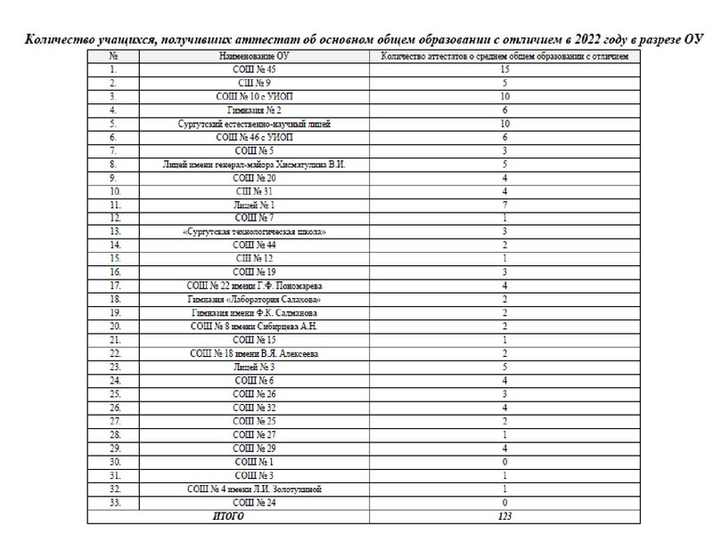 Файл:1. Анализ ЕГЭ, ОГЭ 2022 Громенюк.pdf