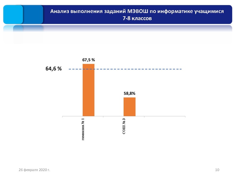 Файл:2. Результаты ШЭ и МЭ ВОШ Раимбакиева.pdf