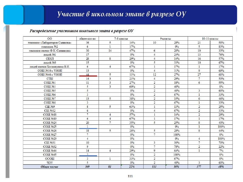 Файл:2. Результаты ШЭ и МЭ ВОШ Раимбакиева.pdf
