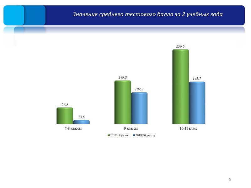 Файл:2. Результаты ШЭ и МЭ ВОШ Раимбакиева.pdf