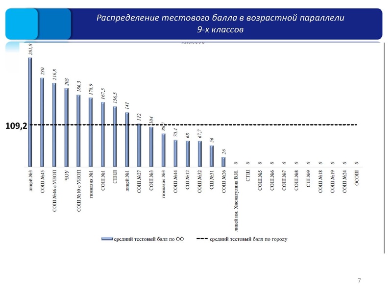 Файл:2. Результаты ШЭ и МЭ ВОШ Раимбакиева.pdf