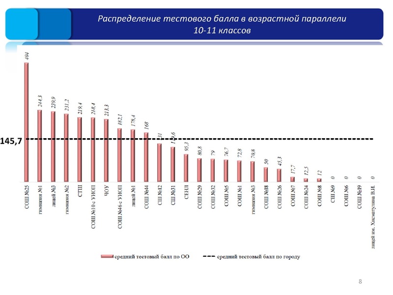 Файл:2. Результаты ШЭ и МЭ ВОШ Раимбакиева.pdf