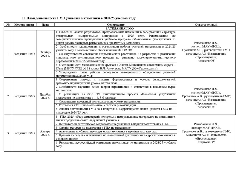 Файл:2024-2025 План ГМО учителей математики.pdf