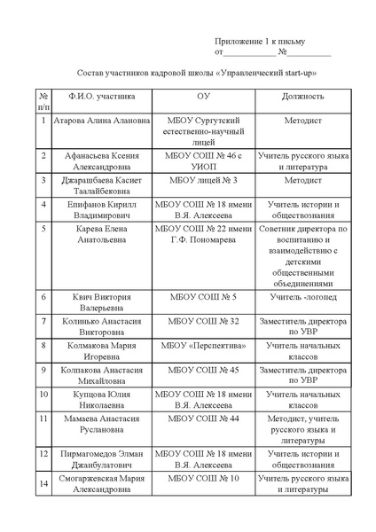 Файл:EDS ИОЦ О закрытии Кадровой школы.docx.pdf