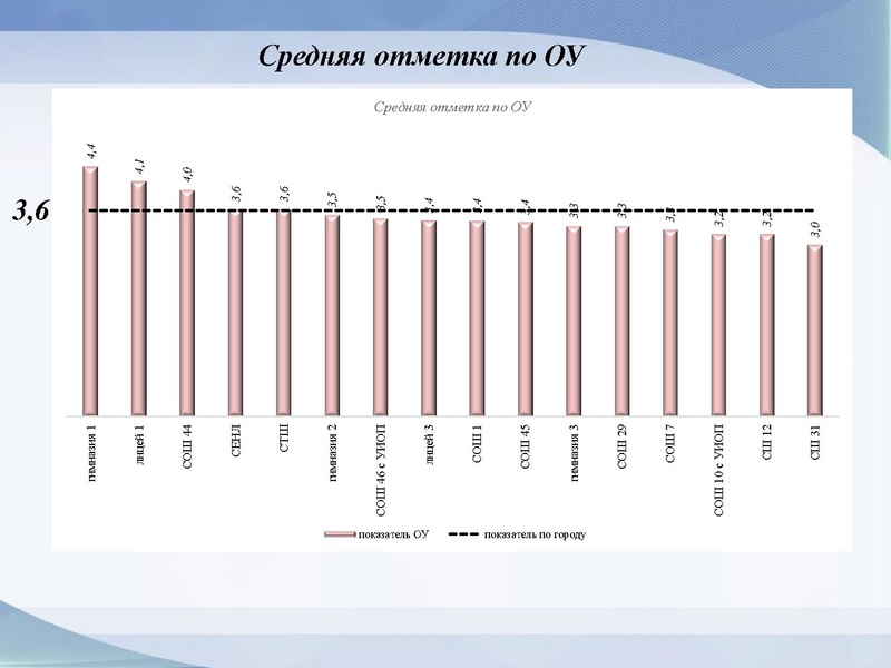 Файл:Вопрос 2 Физика ДР 10 класс.pdf