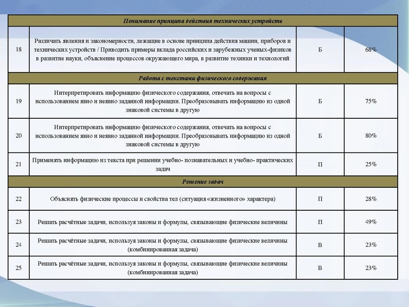Файл:Вопрос 2 Физика ДР 10 класс.pdf