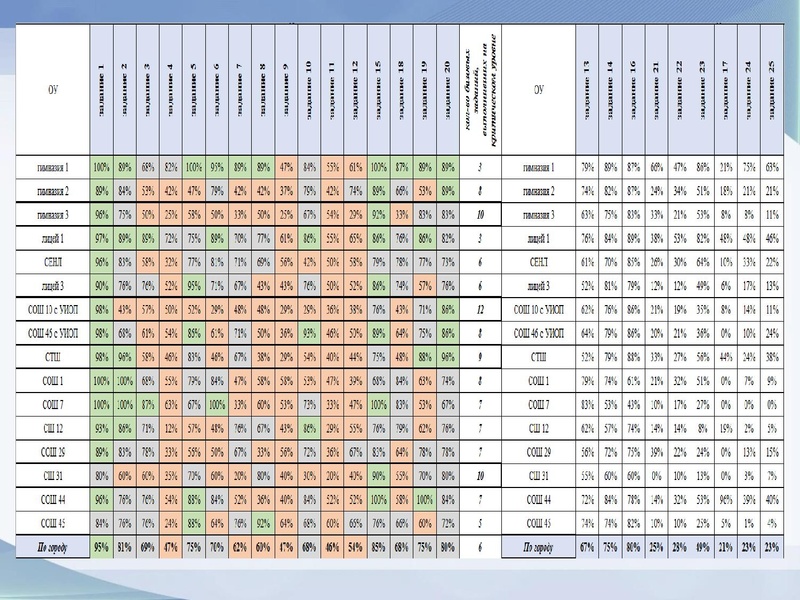 Файл:Вопрос 2 Физика ДР 10 класс.pdf