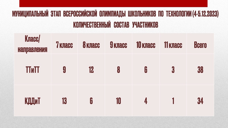 Файл:ГМО 2 Технология 1.12.2023 Презентация Арсланова.pdf