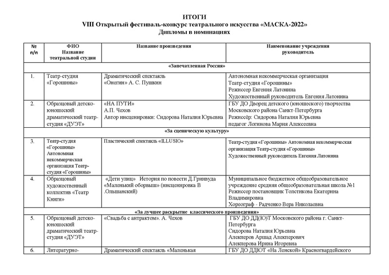Файл:ИТОГИ в НОМИНАЦИЯХ 2022.pdf