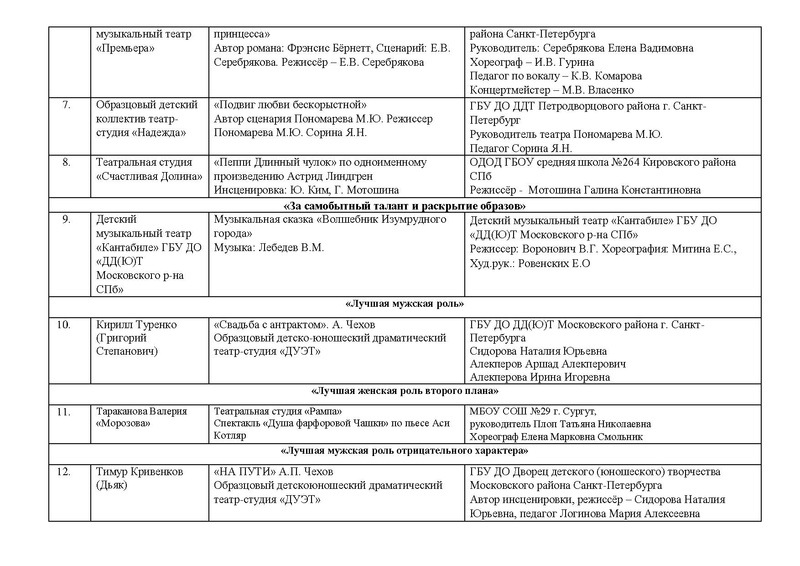 Файл:ИТОГИ в НОМИНАЦИЯХ 2022.pdf