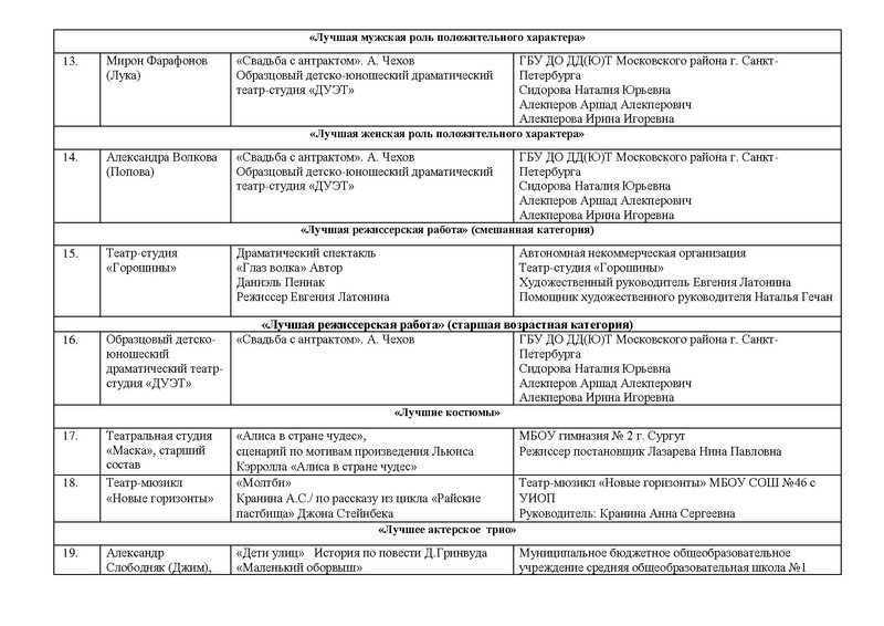 Файл:ИТОГИ в НОМИНАЦИЯХ 2022.pdf