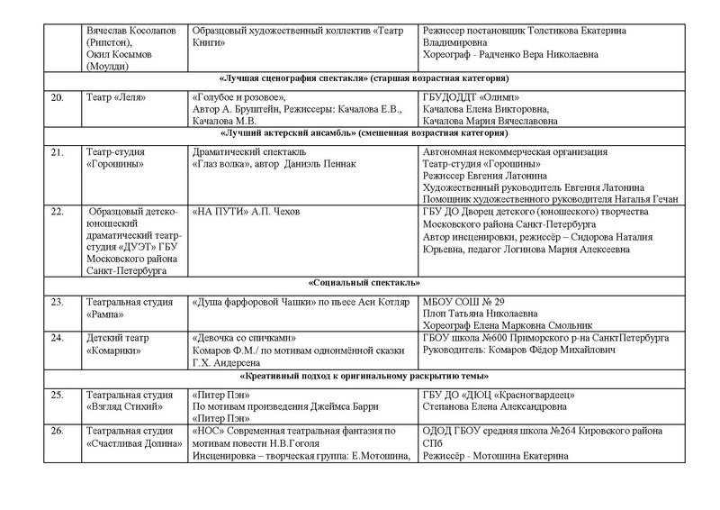 Файл:ИТОГИ в НОМИНАЦИЯХ 2022.pdf