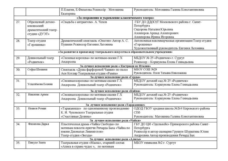 Файл:ИТОГИ в НОМИНАЦИЯХ 2022.pdf