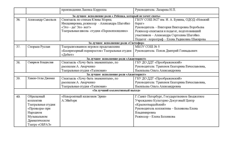 Файл:ИТОГИ в НОМИНАЦИЯХ 2022.pdf