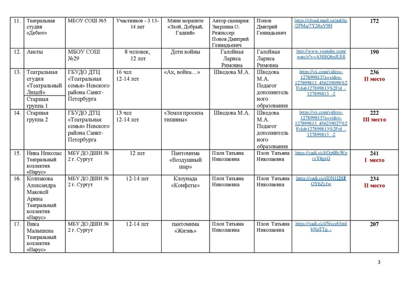 Файл:Итоги направления Оригинальный жанр.pdf