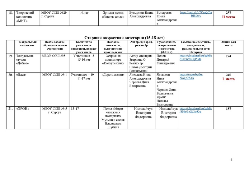 Файл:Итоги направления Оригинальный жанр.pdf
