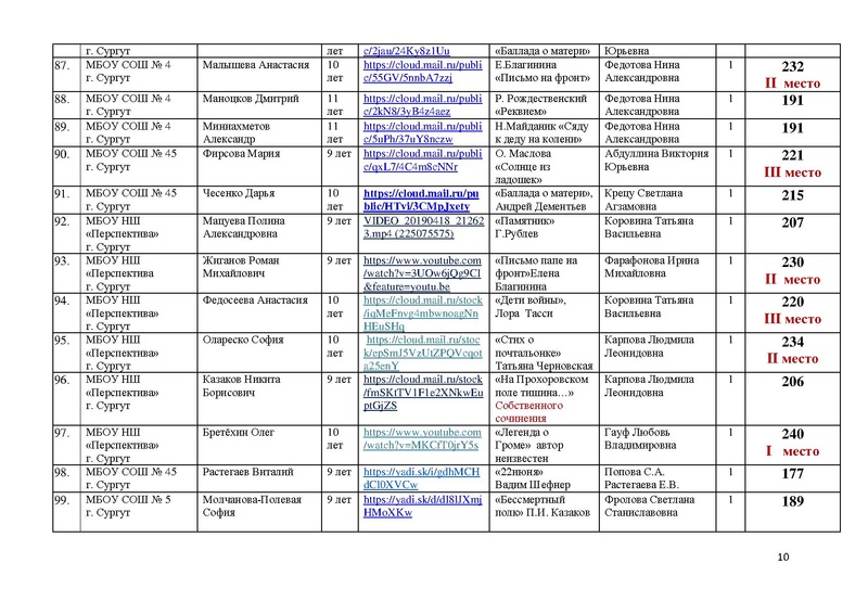 Файл:Итоги направления Художественное слово.pdf