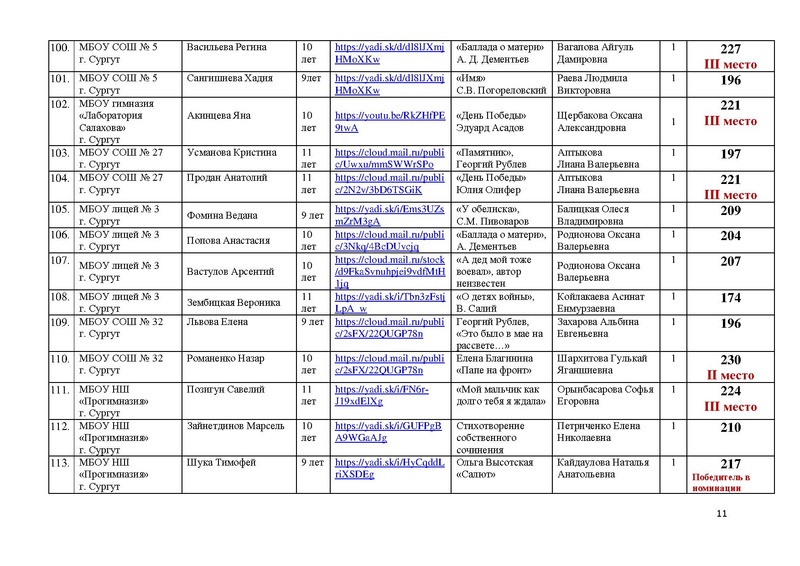 Файл:Итоги направления Художественное слово.pdf