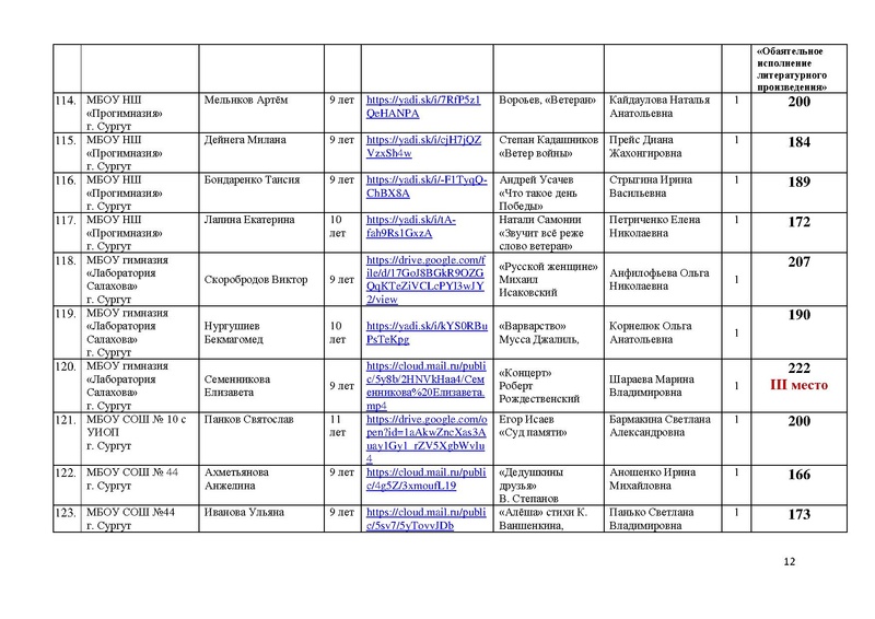 Файл:Итоги направления Художественное слово.pdf