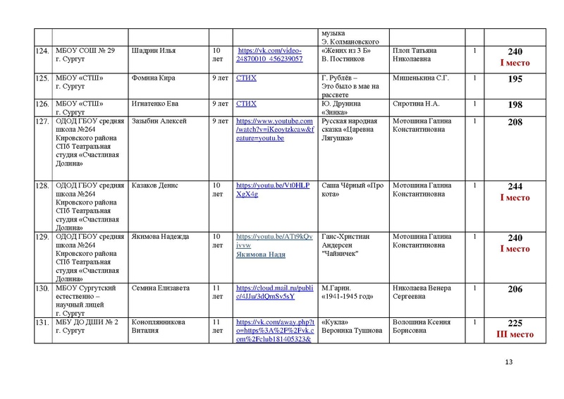 Файл:Итоги направления Художественное слово.pdf