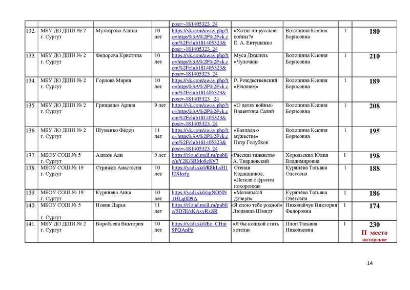 Файл:Итоги направления Художественное слово.pdf