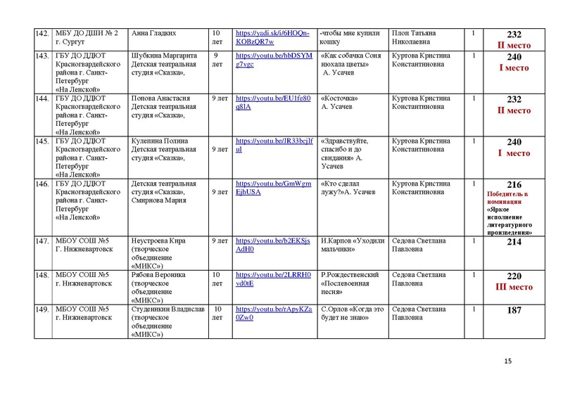 Файл:Итоги направления Художественное слово.pdf