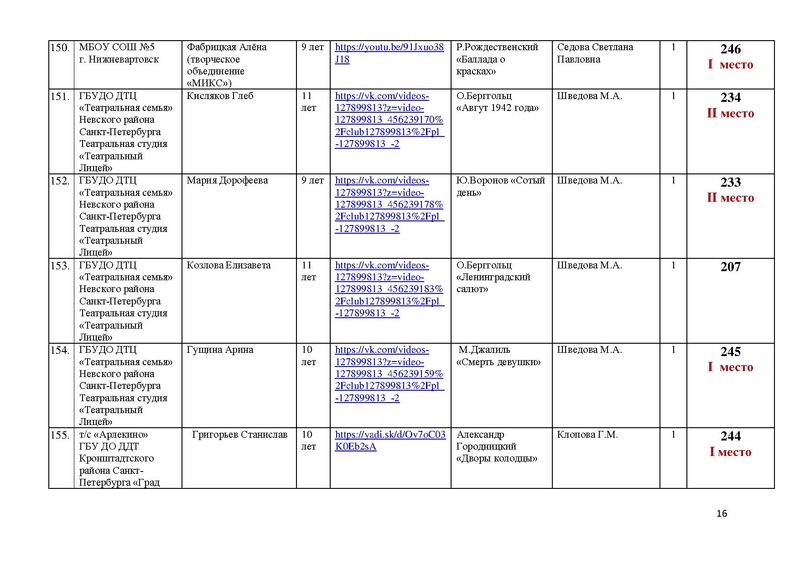 Файл:Итоги направления Художественное слово.pdf