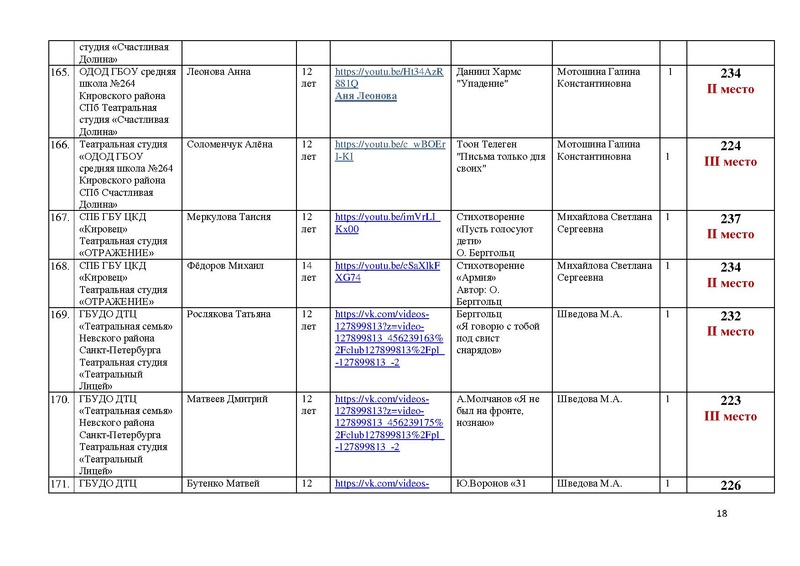 Файл:Итоги направления Художественное слово.pdf