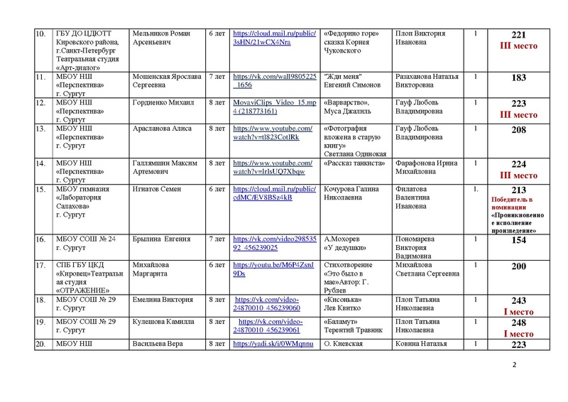 Файл:Итоги направления Художественное слово.pdf