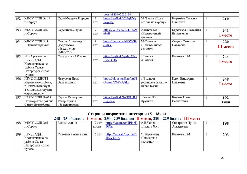 Файл:Итоги направления Художественное слово.pdf