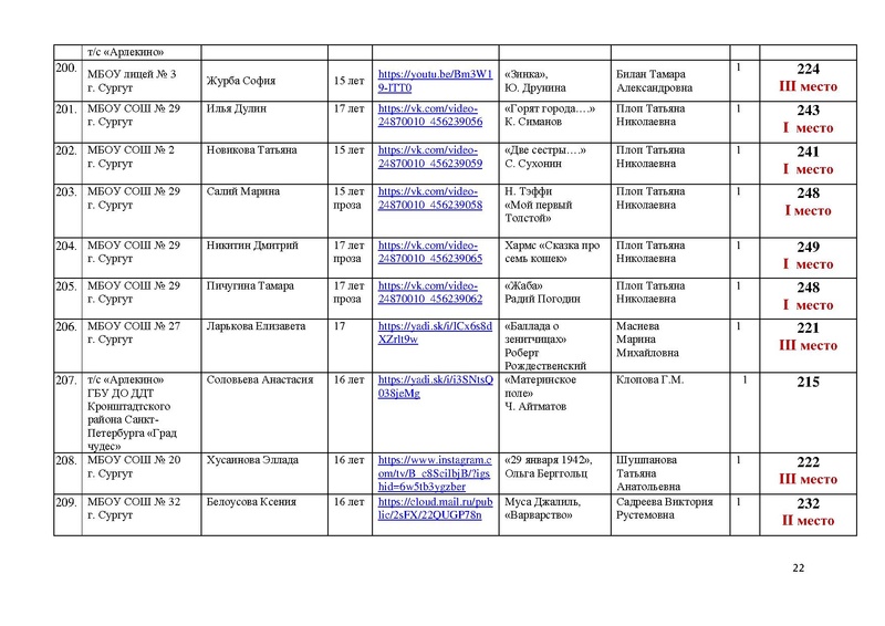 Файл:Итоги направления Художественное слово.pdf