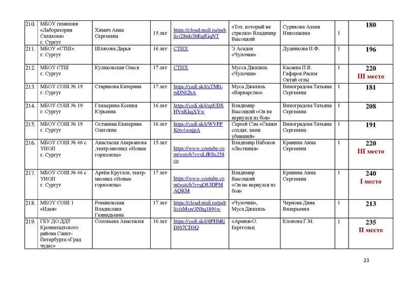 Файл:Итоги направления Художественное слово.pdf