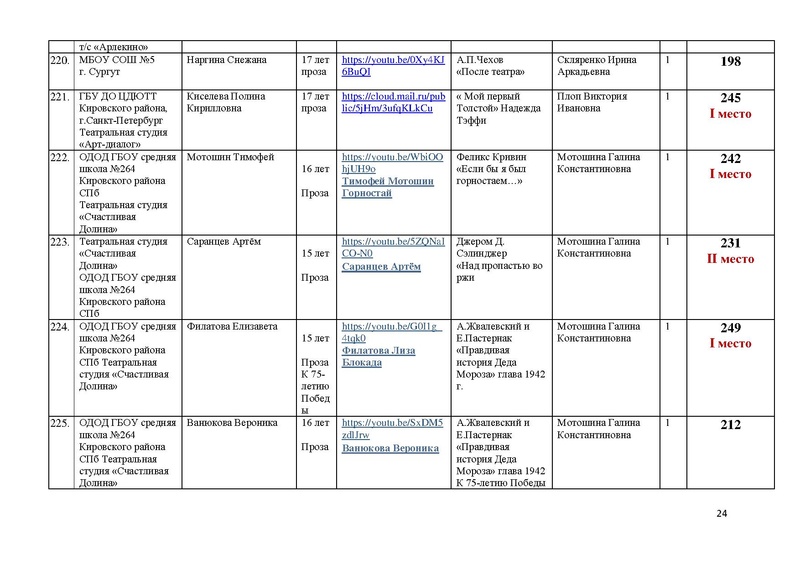 Файл:Итоги направления Художественное слово.pdf