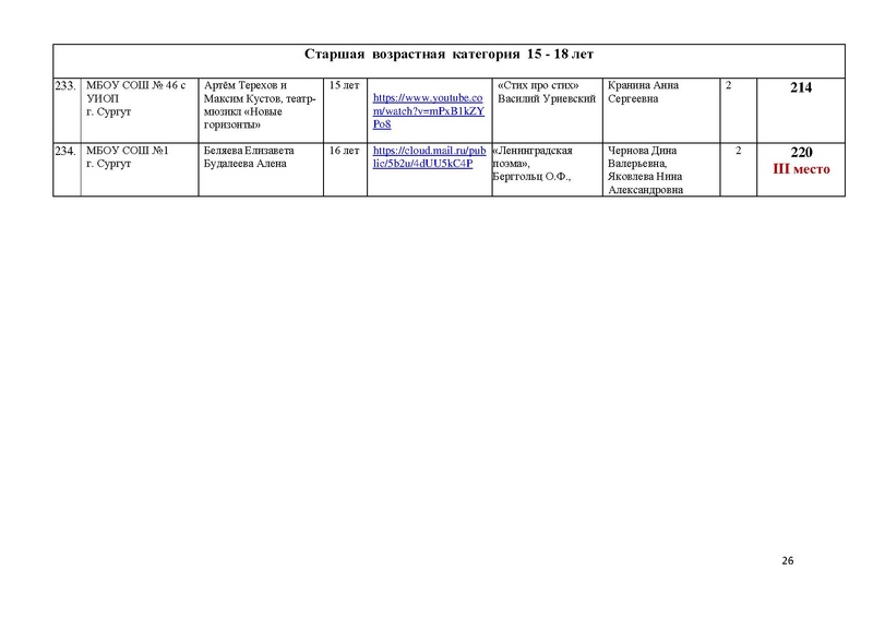Файл:Итоги направления Художественное слово.pdf