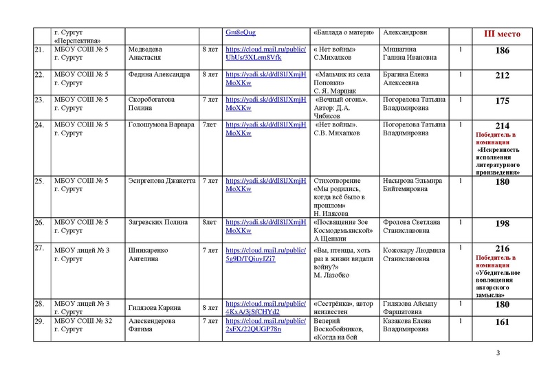 Файл:Итоги направления Художественное слово.pdf
