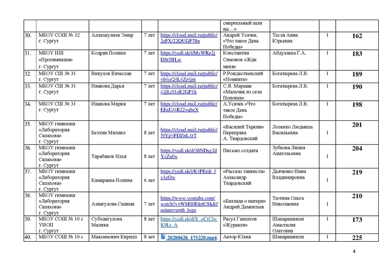 Файл:Итоги направления Художественное слово.pdf