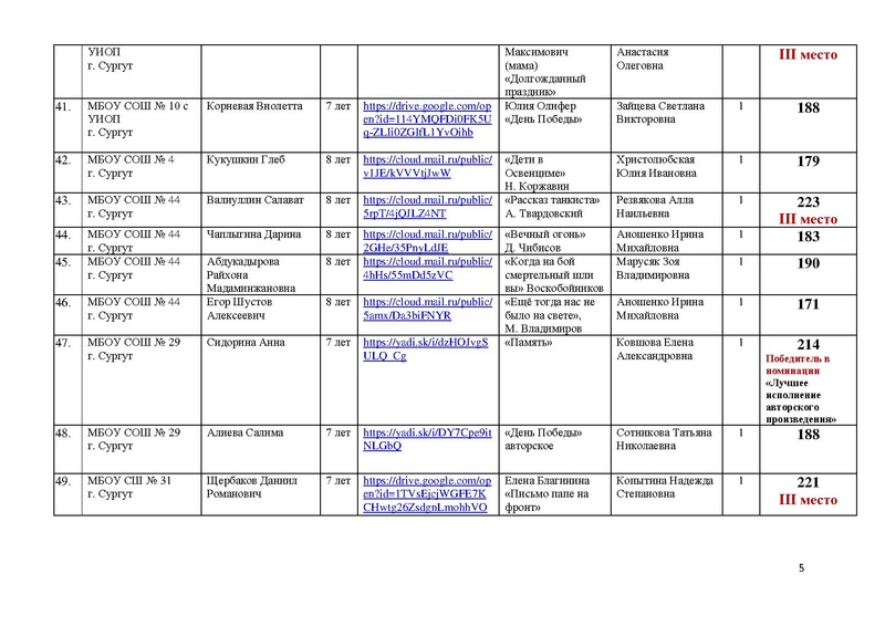 Файл:Итоги направления Художественное слово.pdf