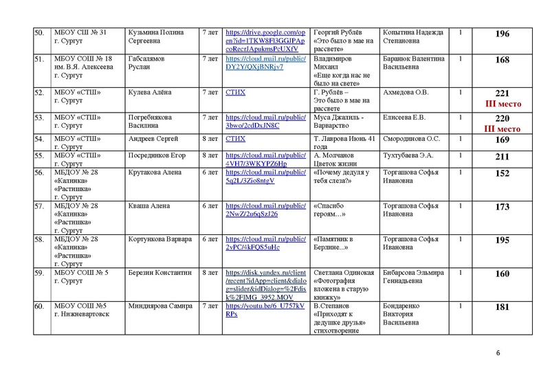 Файл:Итоги направления Художественное слово.pdf