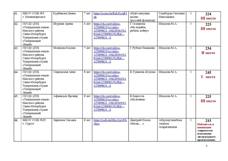 Файл:Итоги направления Художественное слово.pdf