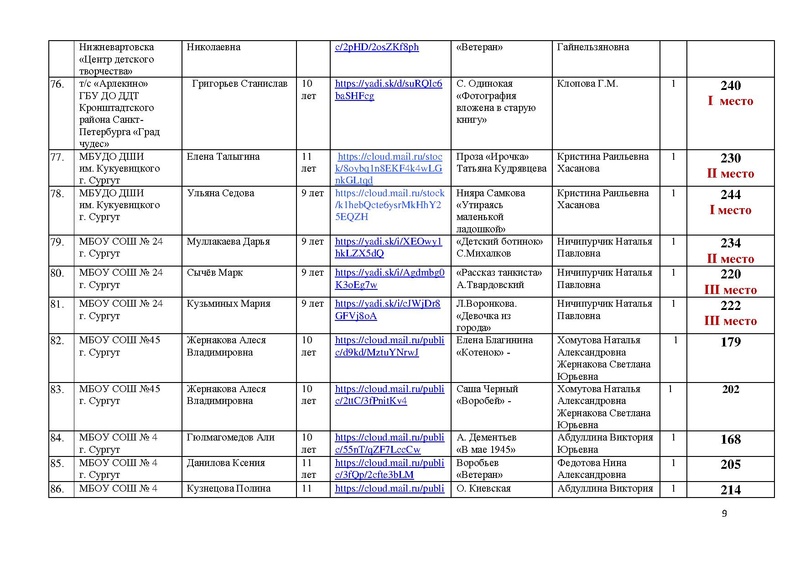 Файл:Итоги направления Художественное слово.pdf