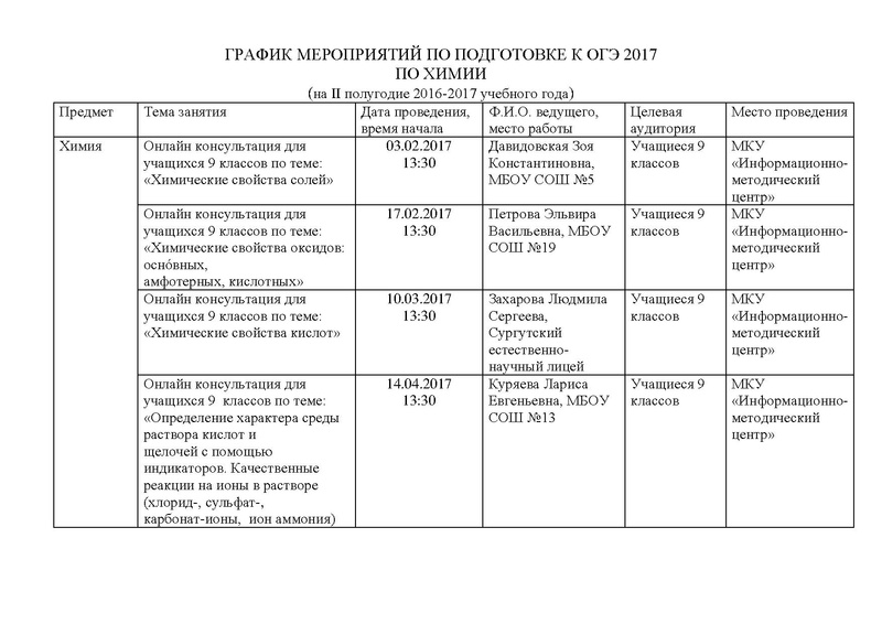 Файл:Онлайн консультации по химии ОГЭ.pdf