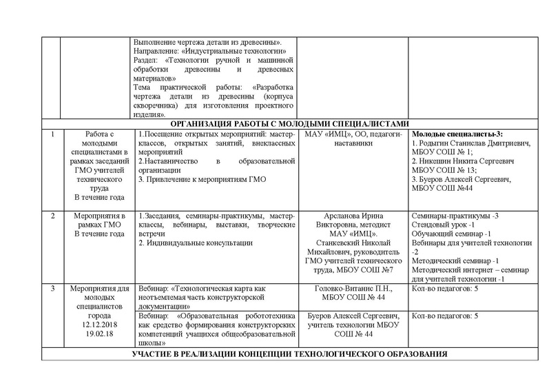 Файл:Отчет ГМО учителей ТЕХНОЛОГИИ (ТТ).pdf
