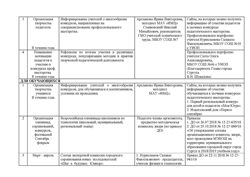 Файл:Отчет ГМО учителей ТЕХНОЛОГИИ (ТТ).pdf