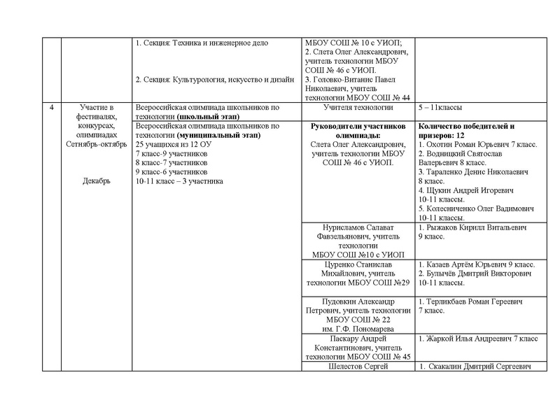 Файл:Отчет ГМО учителей ТЕХНОЛОГИИ (ТТ).pdf