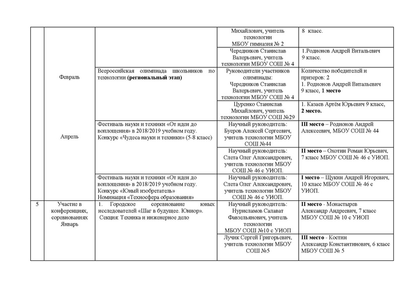 Файл:Отчет ГМО учителей ТЕХНОЛОГИИ (ТТ).pdf