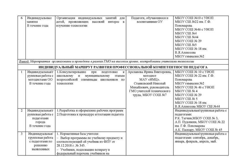 Файл:Отчет ГМО учителей ТЕХНОЛОГИИ (ТТ).pdf
