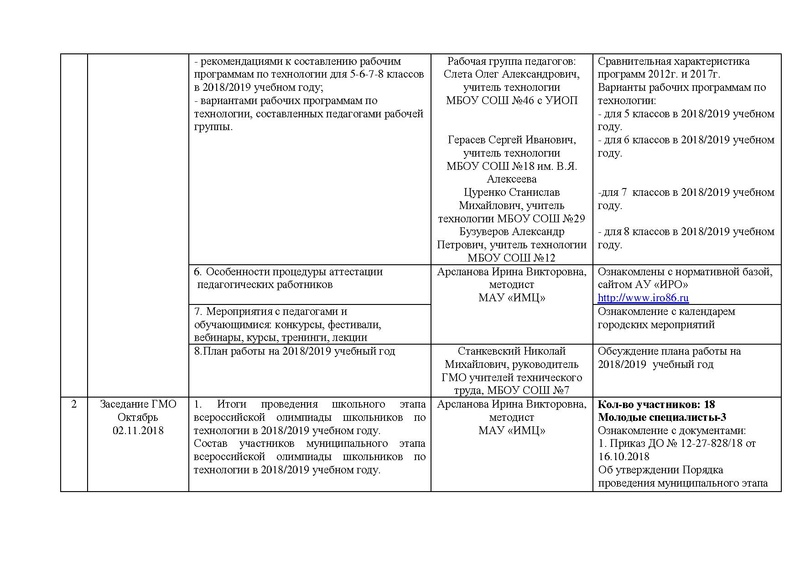 Файл:Отчет ГМО учителей ТЕХНОЛОГИИ (ТТ).pdf