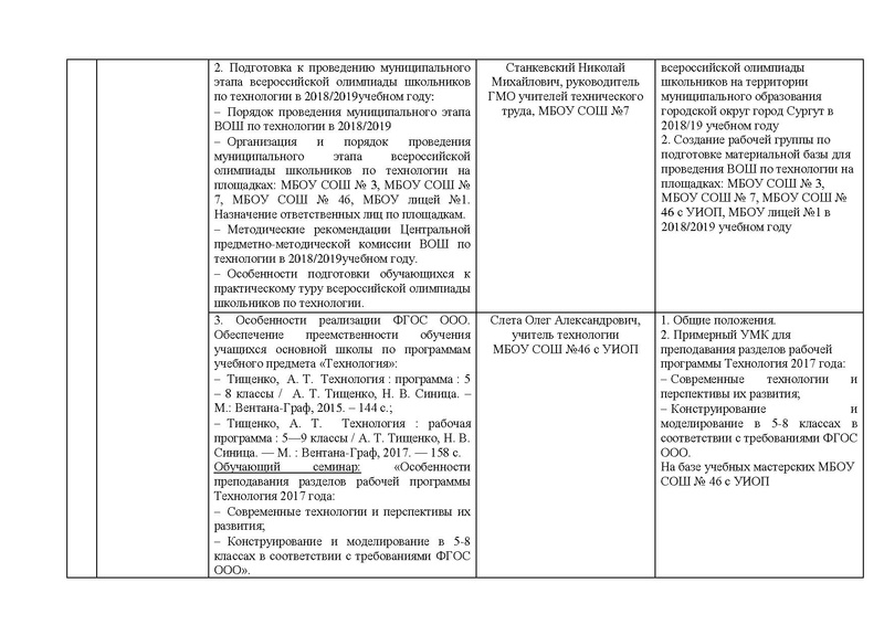 Файл:Отчет ГМО учителей ТЕХНОЛОГИИ (ТТ).pdf