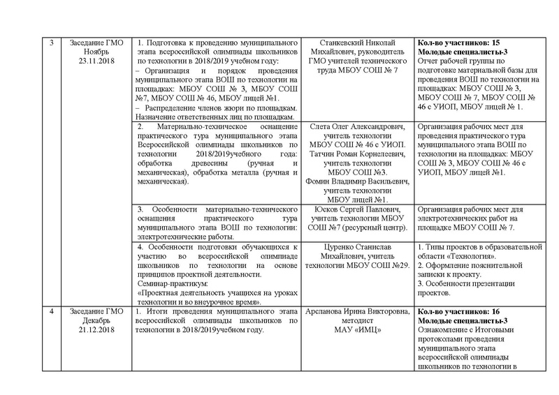 Файл:Отчет ГМО учителей ТЕХНОЛОГИИ (ТТ).pdf