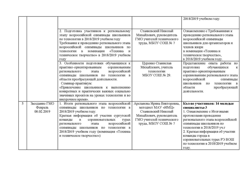 Файл:Отчет ГМО учителей ТЕХНОЛОГИИ (ТТ).pdf